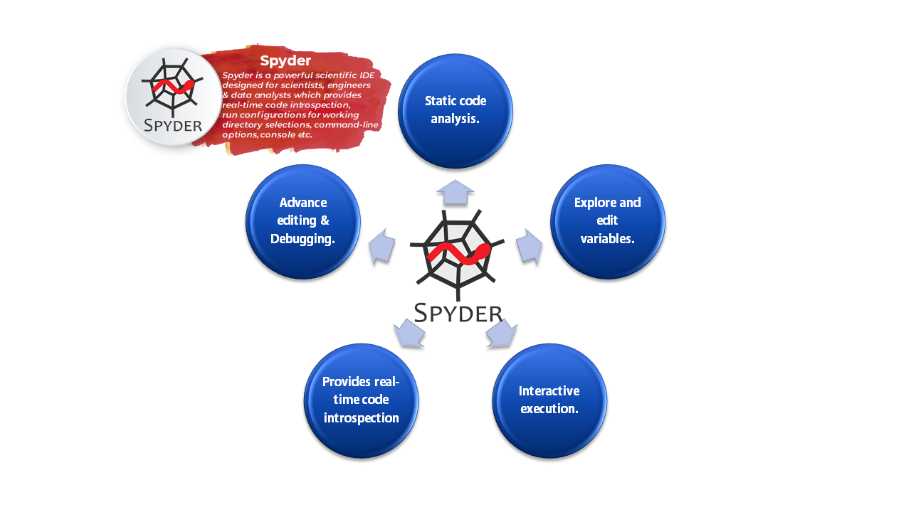 Spyder Scientific computing python IDE