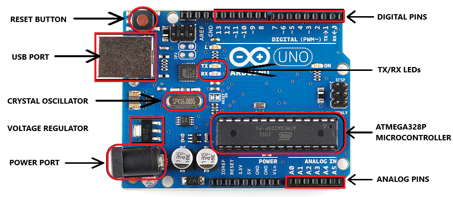 Arduino Detailed Description