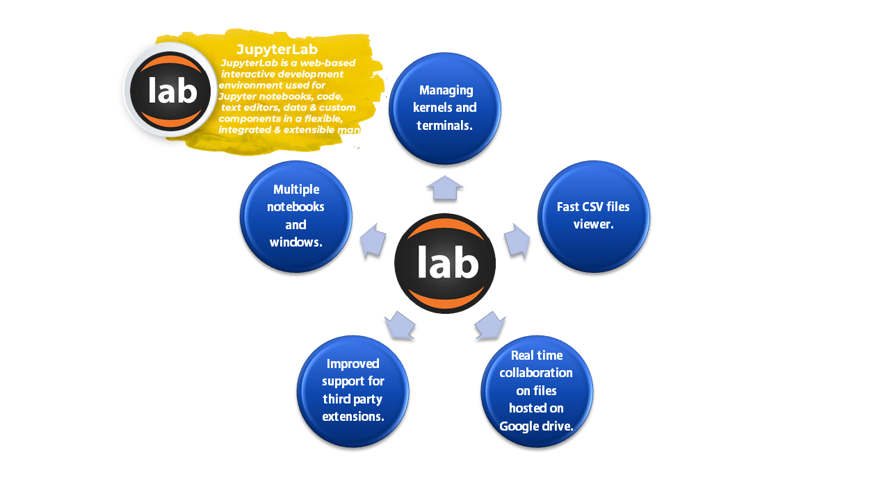 JupyterLab Notebook Description